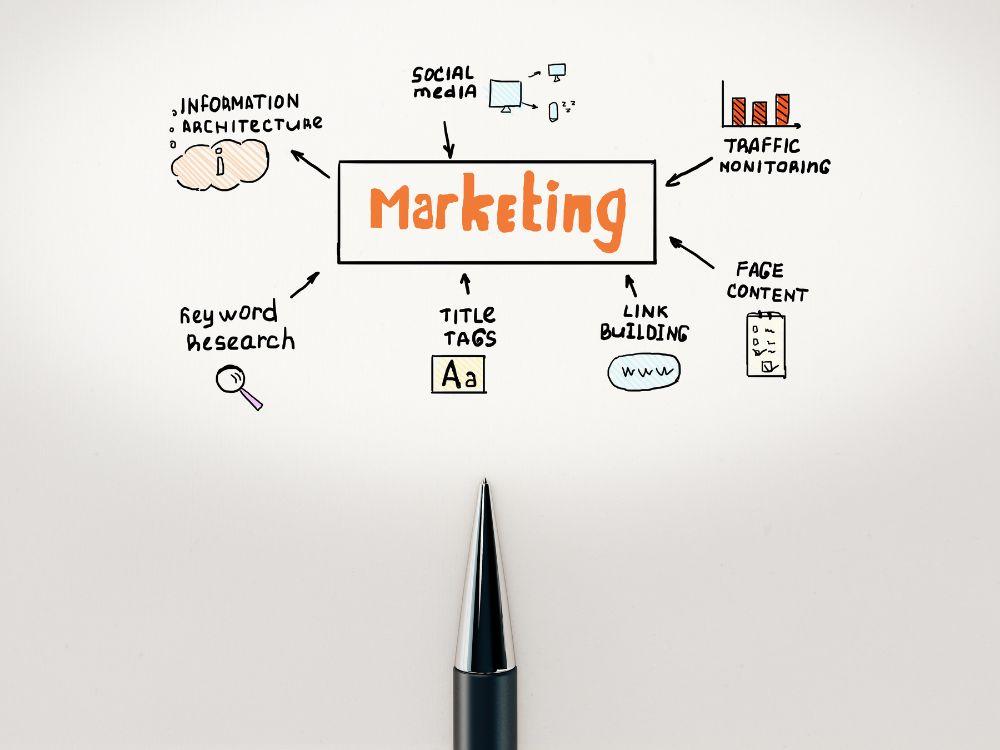 O trabalho do analista de marketing de influência na atualidade 